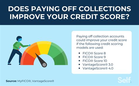 can collections affect my credit score